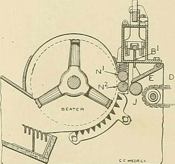 An illustration from Cyclopedia of textile work; a general reference library on cotton, woolen and worsted yarn manufacture, weaving, designing, chemistry and dyeing, finishing, knitting, and allied subjects, 1911, leaf 92