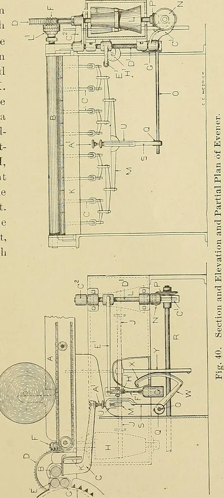 An illustration from Cyclopedia of textile work; a general reference library on cotton, woolen and worsted yarn manufacture, weaving, designing, chemistry and dyeing, finishing, knitting, and allied subjects, 1911, leaf 95
