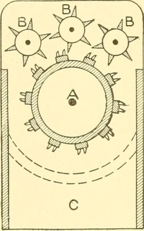An illustration from Cyclopedia of textile work : a general reference library on cotton, woollen and worsted yarn manufacture, weaving, designing, chemistry and dyeing, finishing, knitting, and allied subjects, 1907, leaf 100