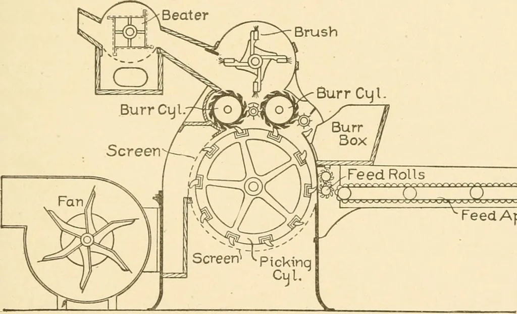 An illustration from Cyclopedia of textile work : a general reference library on cotton, woollen and worsted yarn manufacture, weaving, designing, chemistry and dyeing, finishing, knitting, and allied subjects, 1907, leaf 101