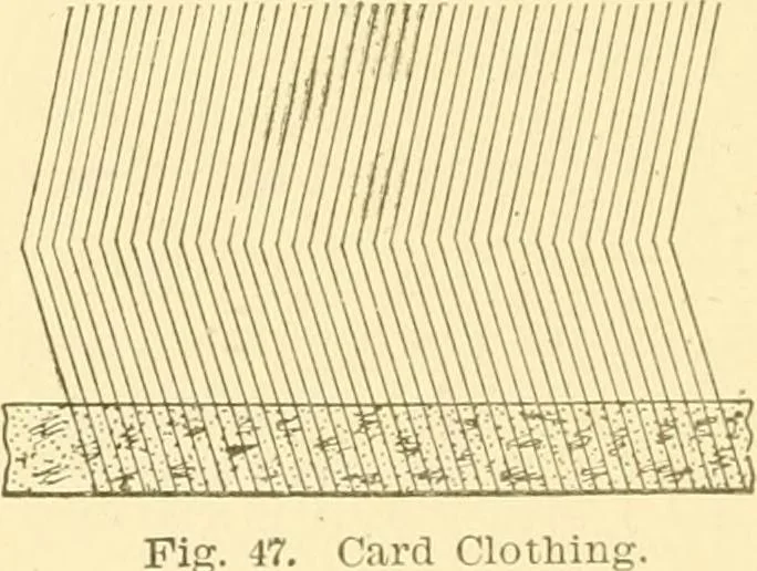 An illustration from Cyclopedia of textile work : a general reference library on cotton, woollen and worsted yarn manufacture, weaving, designing, chemistry and dyeing, finishing, knitting, and allied subjects, 1907, leaf 110