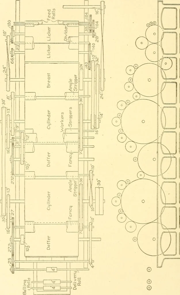 An illustration from Cyclopedia of textile work : a general reference library on cotton, woollen and worsted yarn manufacture, weaving, designing, chemistry and dyeing, finishing, knitting, and allied subjects, 1907, leaf 122
