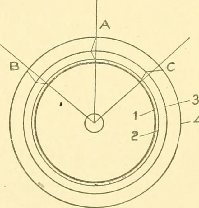 An illustration from Cyclopedia of textile work : a general reference library on cotton, woollen and worsted yarn manufacture, weaving, designing, chemistry and dyeing, finishing, knitting, and allied subjects, 1907, leaf 130
