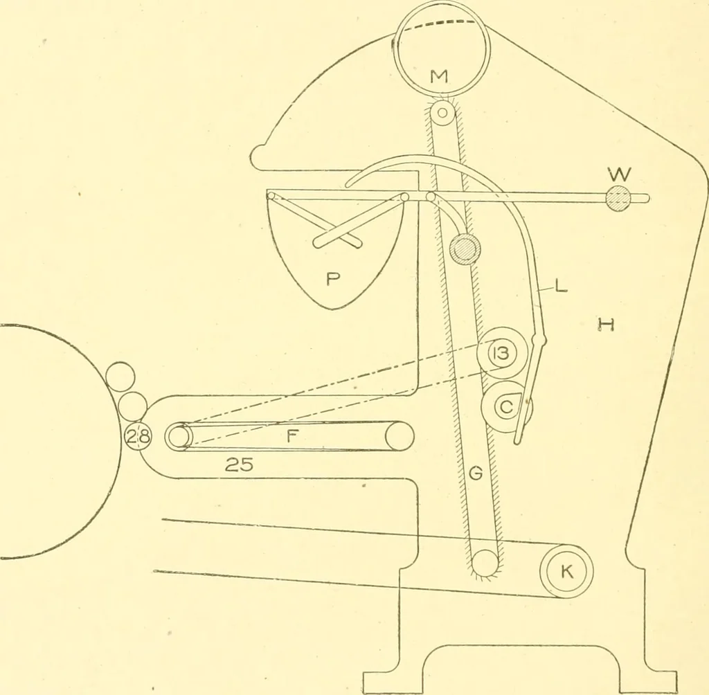 An illustration from Cyclopedia of textile work : a general reference library on cotton, woollen and worsted yarn manufacture, weaving, designing, chemistry and dyeing, finishing, knitting, and allied subjects, 1907, leaf 134
