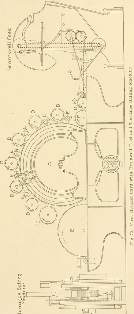 An illustration from Cyclopedia of textile work : a general reference library on cotton, woollen and worsted yarn manufacture, weaving, designing, chemistry and dyeing, finishing, knitting, and allied subjects, 1907, leaf 139