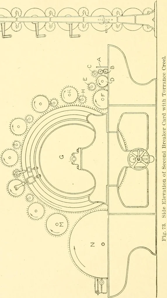 An illustration from Cyclopedia of textile work : a general reference library on cotton, woollen and worsted yarn manufacture, weaving, designing, chemistry and dyeing, finishing, knitting, and allied subjects, 1907, leaf 146