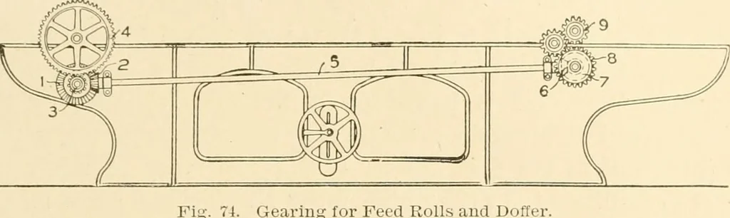 An illustration from Cyclopedia of textile work : a general reference library on cotton, woollen and worsted yarn manufacture, weaving, designing, chemistry and dyeing, finishing, knitting, and allied subjects, 1907, leaf 149