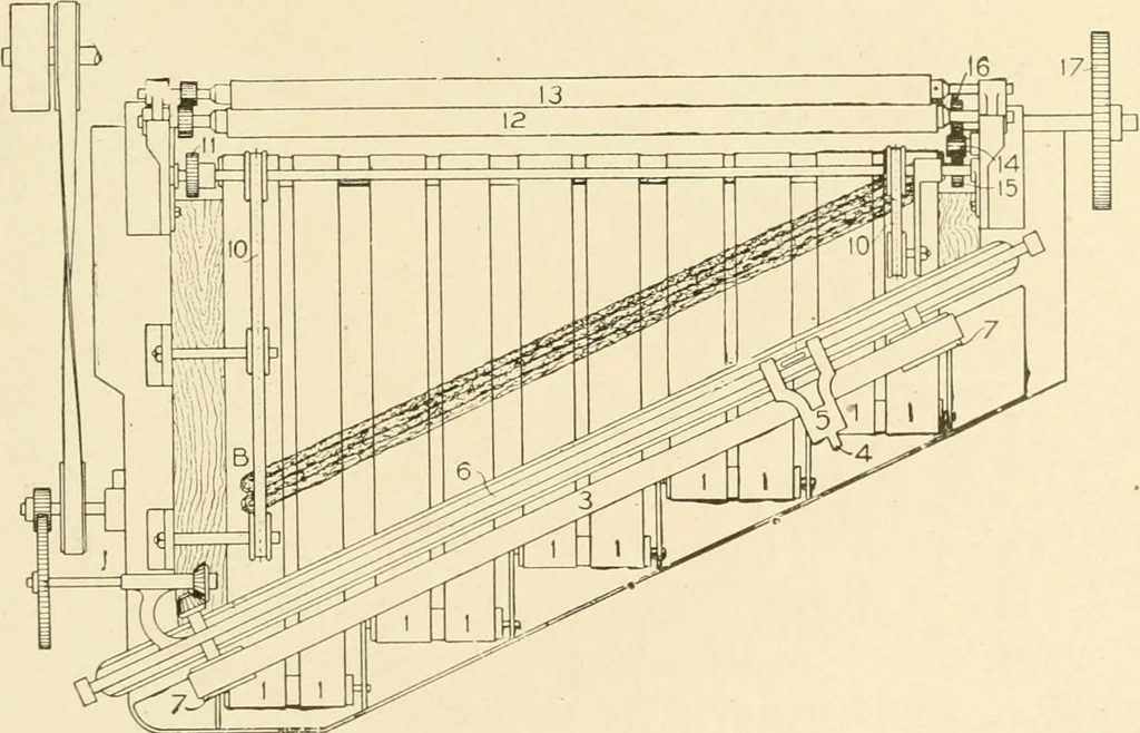 An illustration from Cyclopedia of textile work : a general reference library on cotton, woollen and worsted yarn manufacture, weaving, designing, chemistry and dyeing, finishing, knitting, and allied subjects, 1907, leaf 163