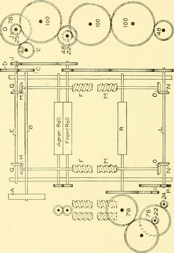 An illustration from Cyclopedia of textile work : a general reference library on cotton, woollen and worsted yarn manufacture, weaving, designing, chemistry and dyeing, finishing, knitting, and allied subjects, 1907, leaf 172