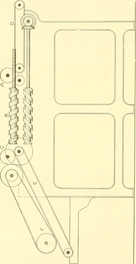 An illustration from Cyclopedia of textile work : a general reference library on cotton, woollen and worsted yarn manufacture, weaving, designing, chemistry and dyeing, finishing, knitting, and allied subjects, 1907, leaf 174