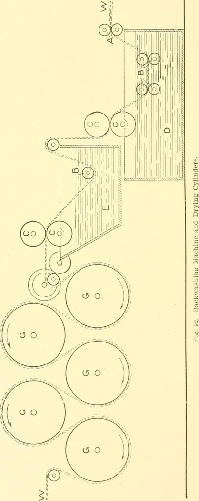 An illustration from Cyclopedia of textile work : a general reference library on cotton, woollen and worsted yarn manufacture, weaving, designing, chemistry and dyeing, finishing, knitting, and allied subjects, 1907, leaf 184