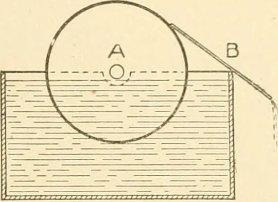 An illustration from Cyclopedia of textile work : a general reference library on cotton, woollen and worsted yarn manufacture, weaving, designing, chemistry and dyeing, finishing, knitting, and allied subjects, 1907, leaf 189