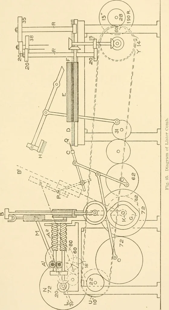 An illustration from Cyclopedia of textile work : a general reference library on cotton, woollen and worsted yarn manufacture, weaving, designing, chemistry and dyeing, finishing, knitting, and allied subjects, 1907, leaf 191