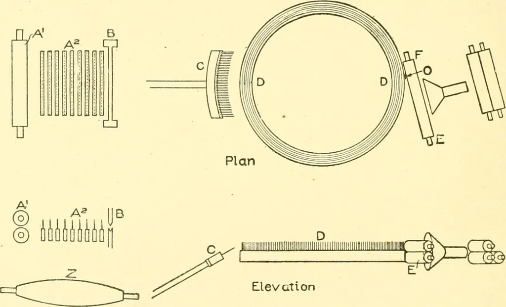 An illustration from Cyclopedia of textile work : a general reference library on cotton, woollen and worsted yarn manufacture, weaving, designing, chemistry and dyeing, finishing, knitting, and allied subjects, 1907, leaf 192