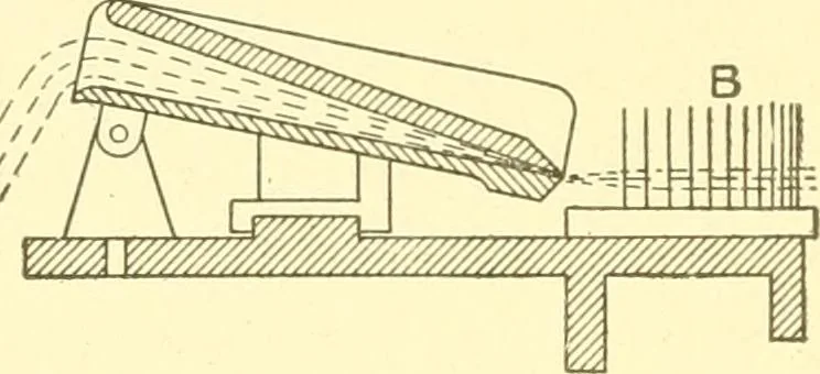 An illustration from Cyclopedia of textile work : a general reference library on cotton, woollen and worsted yarn manufacture, weaving, designing, chemistry and dyeing, finishing, knitting, and allied subjects, 1907, leaf 206