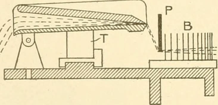 An illustration from Cyclopedia of textile work : a general reference library on cotton, woollen and worsted yarn manufacture, weaving, designing, chemistry and dyeing, finishing, knitting, and allied subjects, 1907, leaf 207
