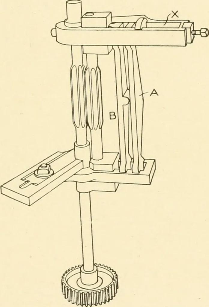 An illustration from Cyclopedia of textile work : a general reference library on cotton, woollen and worsted yarn manufacture, weaving, designing, chemistry and dyeing, finishing, knitting, and allied subjects, 1907, leaf 209