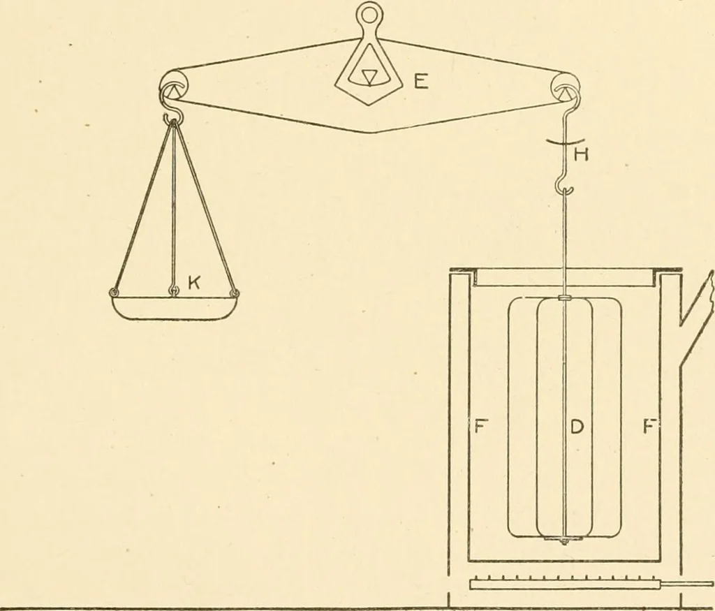 An illustration from Cyclopedia of textile work : a general reference library on cotton, woollen and worsted yarn manufacture, weaving, designing, chemistry and dyeing, finishing, knitting, and allied subjects, 1907, leaf 225