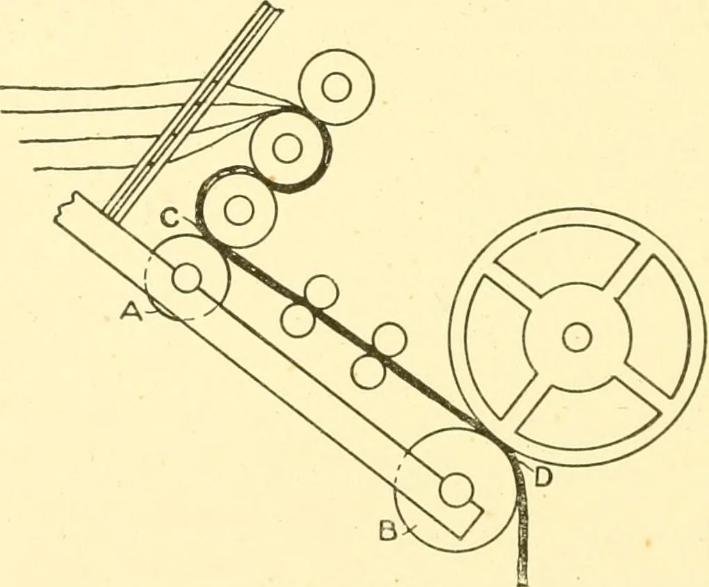 An illustration from Cyclopedia of textile work : a general reference library on cotton, woollen and worsted yarn manufacture, weaving, designing, chemistry and dyeing, finishing, knitting, and allied subjects, 1907, leaf 244