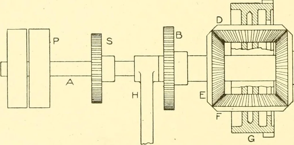 An illustration from Cyclopedia of textile work : a general reference library on cotton, woollen and worsted yarn manufacture, weaving, designing, chemistry and dyeing, finishing, knitting, and allied subjects, 1907, leaf 246