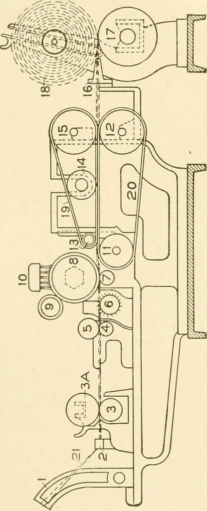An illustration from Cyclopedia of textile work : a general reference library on cotton, woollen and worsted yarn manufacture, weaving, designing, chemistry and dyeing, finishing, knitting, and allied subjects, 1907, leaf 261