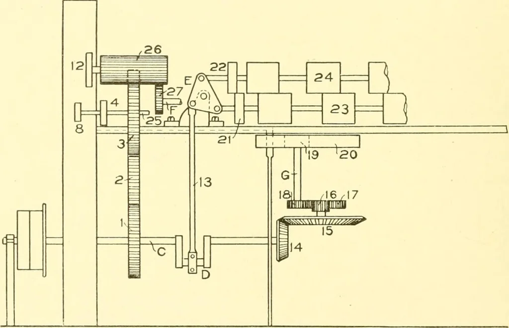 An illustration from Cyclopedia of textile work : a general reference library on cotton, woollen and worsted yarn manufacture, weaving, designing, chemistry and dyeing, finishing, knitting, and allied subjects, 1907, leaf 262