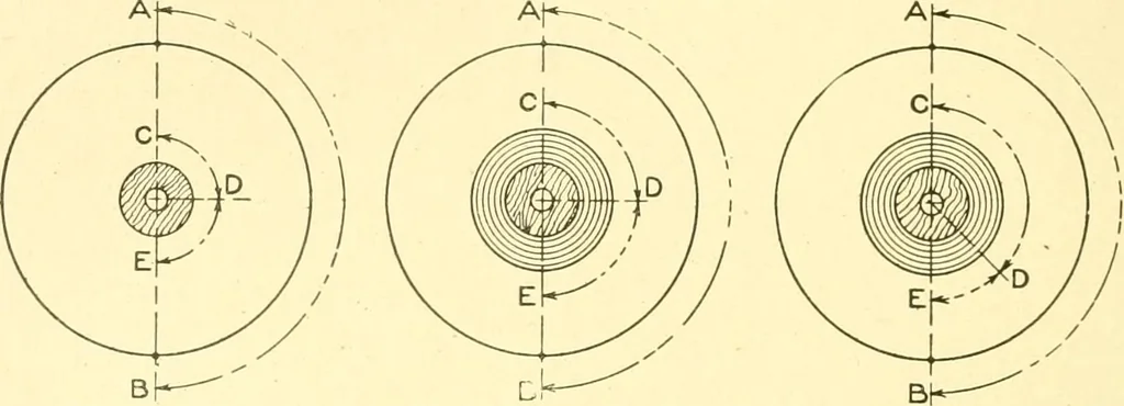 An illustration from Cyclopedia of textile work : a general reference library on cotton, woollen and worsted yarn manufacture, weaving, designing, chemistry and dyeing, finishing, knitting, and allied subjects, 1907, leaf 272
