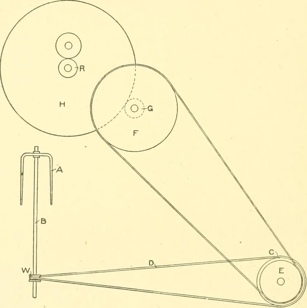 An illustration from Cyclopedia of textile work : a general reference library on cotton, woollen and worsted yarn manufacture, weaving, designing, chemistry and dyeing, finishing, knitting, and allied subjects, 1907, leaf 274