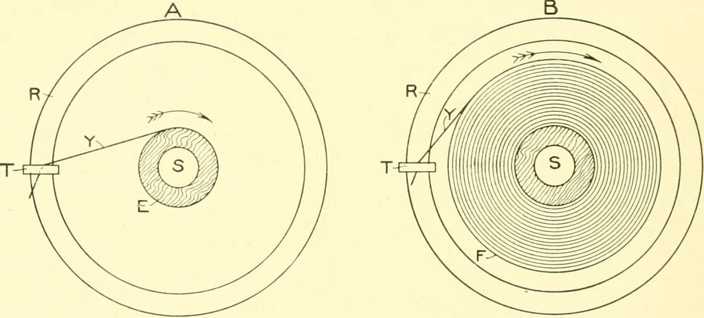 An illustration from Cyclopedia of textile work : a general reference library on cotton, woollen and worsted yarn manufacture, weaving, designing, chemistry and dyeing, finishing, knitting, and allied subjects, 1907, leaf 288