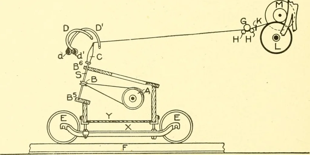 An illustration from Cyclopedia of textile work : a general reference library on cotton, woollen and worsted yarn manufacture, weaving, designing, chemistry and dyeing, finishing, knitting, and allied subjects, 1907, leaf 294