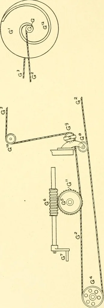 An illustration from Cyclopedia of textile work : a general reference library on cotton, woollen and worsted yarn manufacture, weaving, designing, chemistry and dyeing, finishing, knitting, and allied subjects, 1907, leaf 298