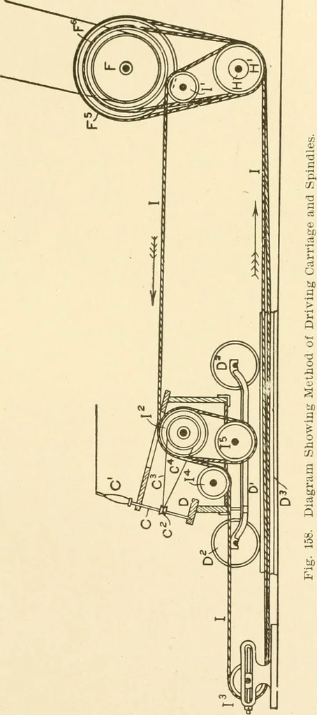 An illustration from Cyclopedia of textile work : a general reference library on cotton, woollen and worsted yarn manufacture, weaving, designing, chemistry and dyeing, finishing, knitting, and allied subjects, 1907, leaf 299