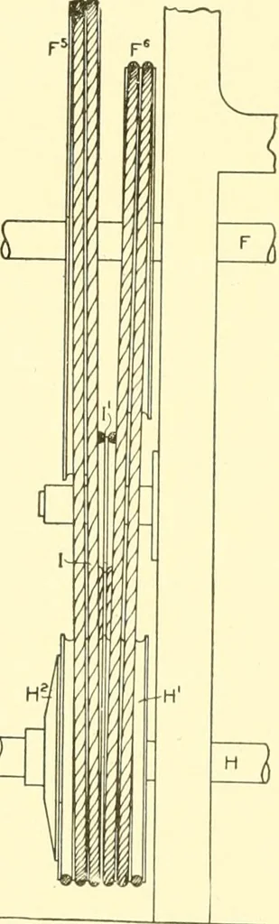 An illustration from Cyclopedia of textile work : a general reference library on cotton, woollen and worsted yarn manufacture, weaving, designing, chemistry and dyeing, finishing, knitting, and allied subjects, 1907, leaf 300
