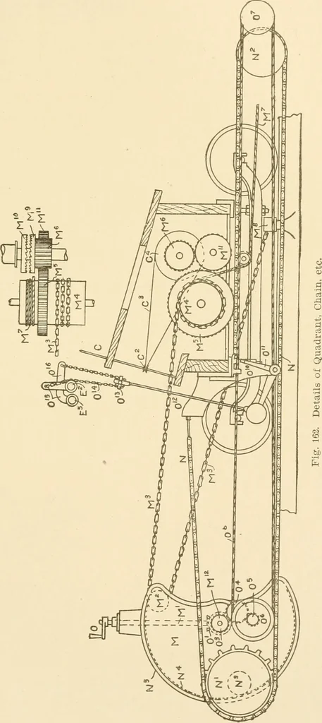 An illustration from Cyclopedia of textile work : a general reference library on cotton, woollen and worsted yarn manufacture, weaving, designing, chemistry and dyeing, finishing, knitting, and allied subjects, 1907, leaf 307