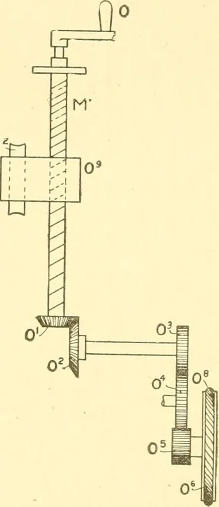 An illustration from Cyclopedia of textile work : a general reference library on cotton, woollen and worsted yarn manufacture, weaving, designing, chemistry and dyeing, finishing, knitting, and allied subjects, 1907, leaf 308