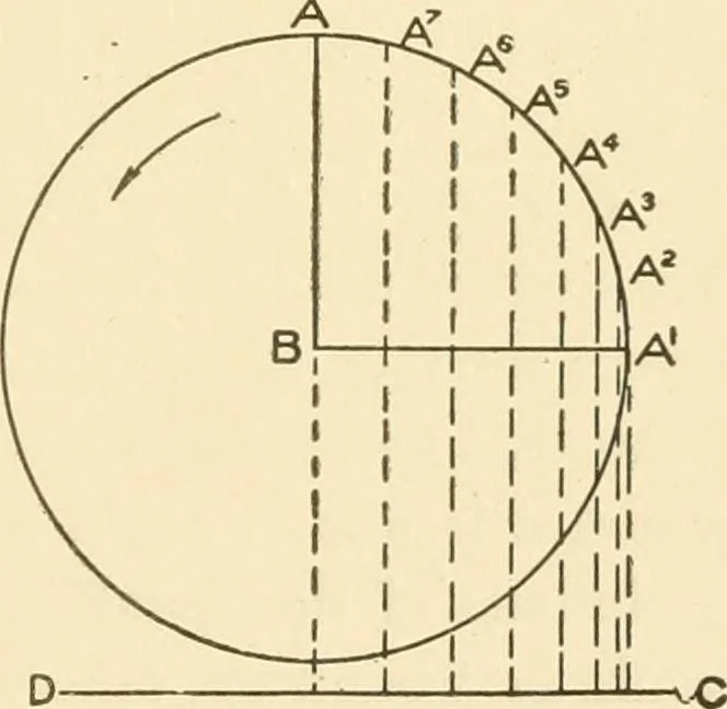 An illustration from Cyclopedia of textile work : a general reference library on cotton, woollen and worsted yarn manufacture, weaving, designing, chemistry and dyeing, finishing, knitting, and allied subjects, 1907, leaf 309