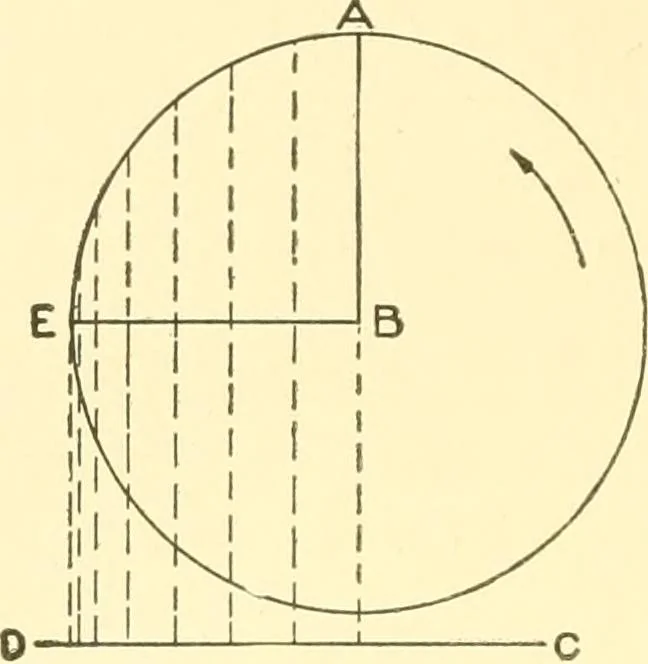 An illustration from Cyclopedia of textile work : a general reference library on cotton, woollen and worsted yarn manufacture, weaving, designing, chemistry and dyeing, finishing, knitting, and allied subjects, 1907, leaf 310