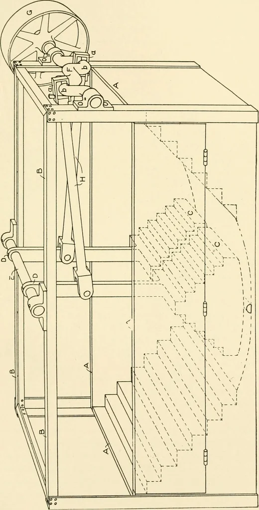 An illustration from Cyclopedia of textile work : a general reference library on cotton, woollen and worsted yarn manufacture, weaving, designing, chemistry and dyeing, finishing, knitting, and allied subjects, 1907, leaf 345