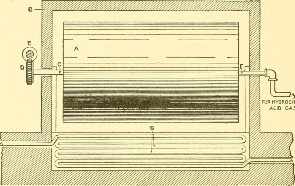 An illustration from Cyclopedia of textile work : a general reference library on cotton, woollen and worsted yarn manufacture, weaving, designing, chemistry and dyeing, finishing, knitting, and allied subjects, 1907, leaf 40