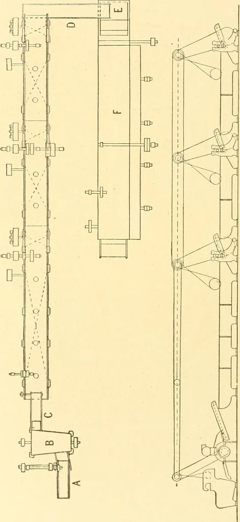 An illustration from Cyclopedia of textile work : a general reference library on cotton, woollen and worsted yarn manufacture, weaving, designing, chemistry and dyeing, finishing, knitting, and allied subjects, 1907, leaf 52