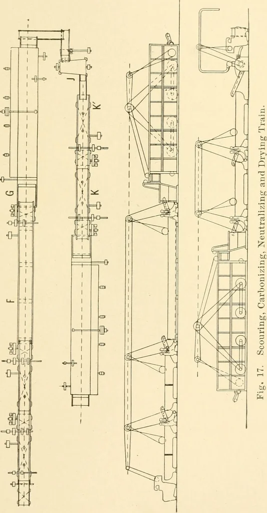 An illustration from Cyclopedia of textile work : a general reference library on cotton, woollen and worsted yarn manufacture, weaving, designing, chemistry and dyeing, finishing, knitting, and allied subjects, 1907, leaf 57
