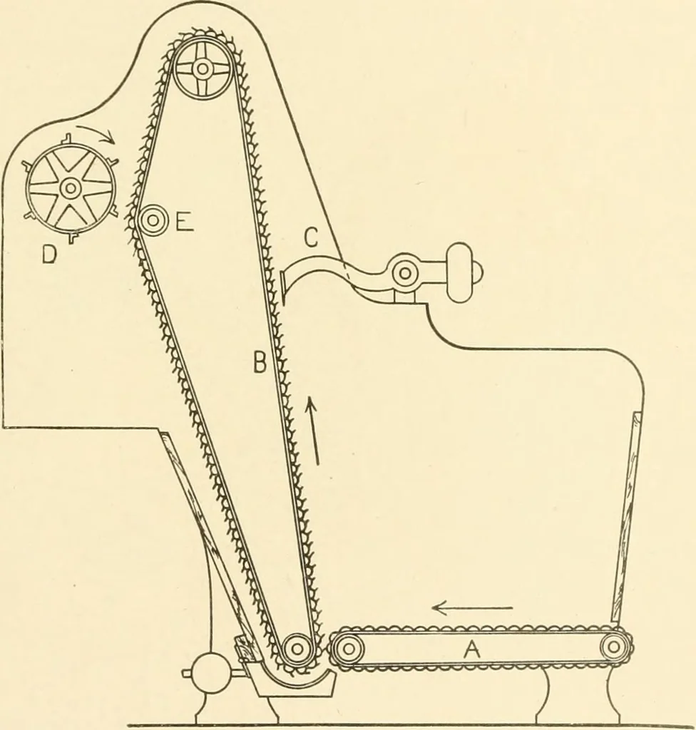 An illustration from Cyclopedia of textile work : a general reference library on cotton, woollen and worsted yarn manufacture, weaving, designing, chemistry and dyeing, finishing, knitting, and allied subjects, 1907, leaf 59
