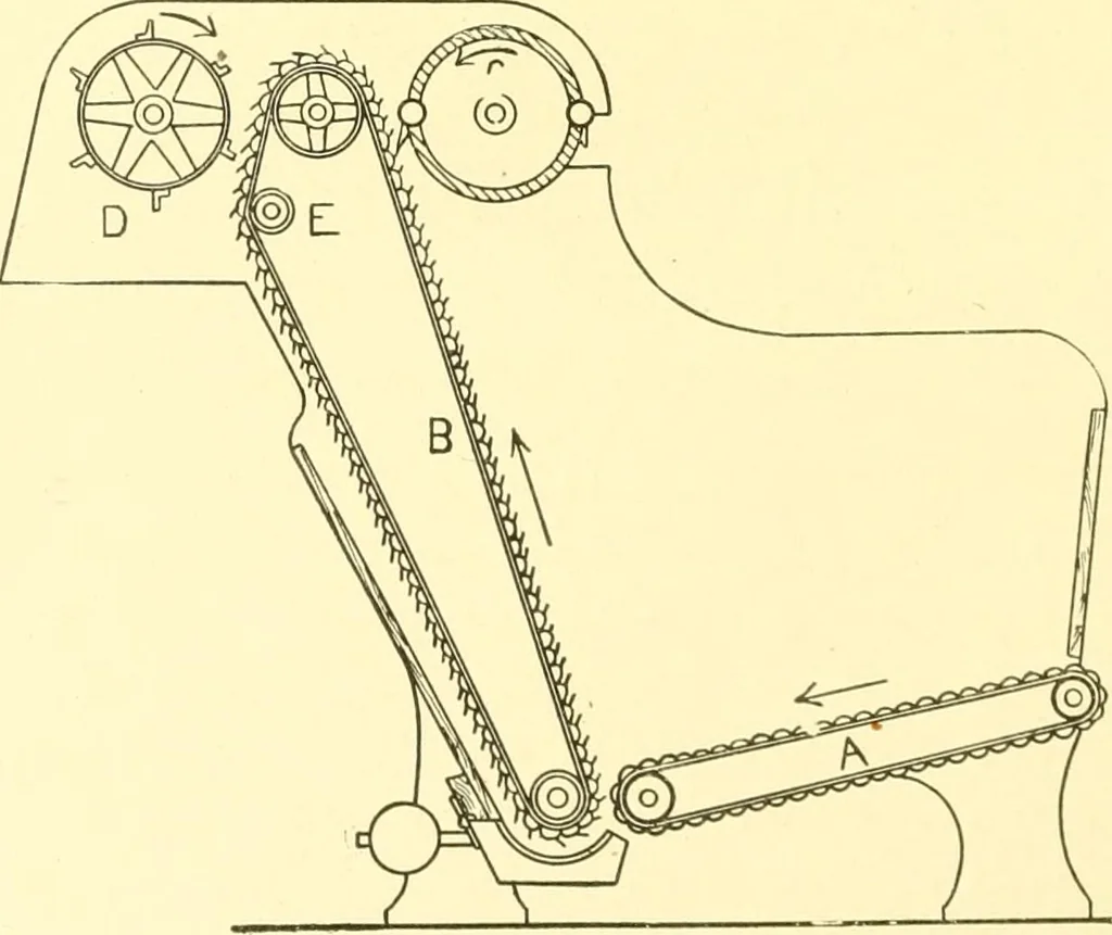 An illustration from Cyclopedia of textile work : a general reference library on cotton, woollen and worsted yarn manufacture, weaving, designing, chemistry and dyeing, finishing, knitting, and allied subjects, 1907, leaf 60