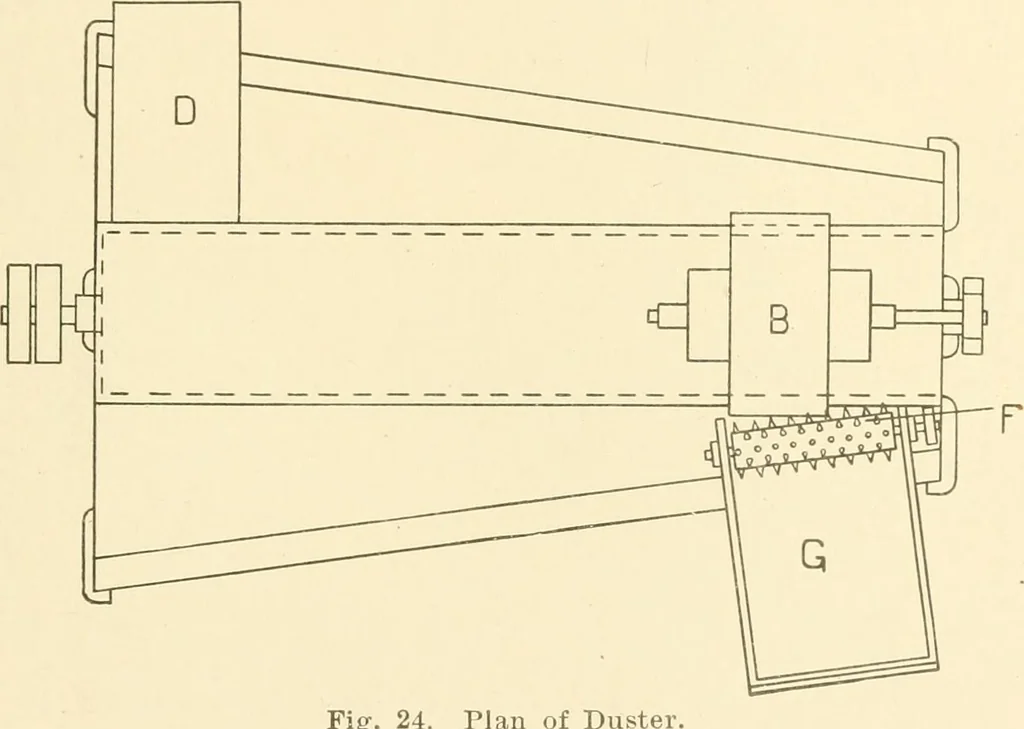 An illustration from Cyclopedia of textile work : a general reference library on cotton, woollen and worsted yarn manufacture, weaving, designing, chemistry and dyeing, finishing, knitting, and allied subjects, 1907, leaf 63
