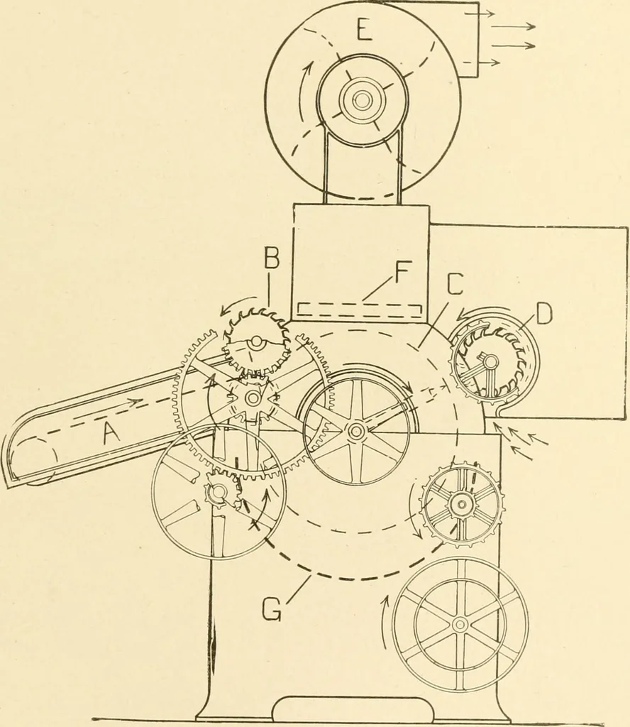 An illustration from Cyclopedia of textile work : a general reference library on cotton, woollen and worsted yarn manufacture, weaving, designing, chemistry and dyeing, finishing, knitting, and allied subjects, 1907, leaf 65