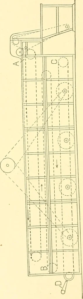 An illustration from Cyclopedia of textile work : a general reference library on cotton, woollen and worsted yarn manufacture, weaving, designing, chemistry and dyeing, finishing, knitting, and allied subjects, 1907, leaf 92