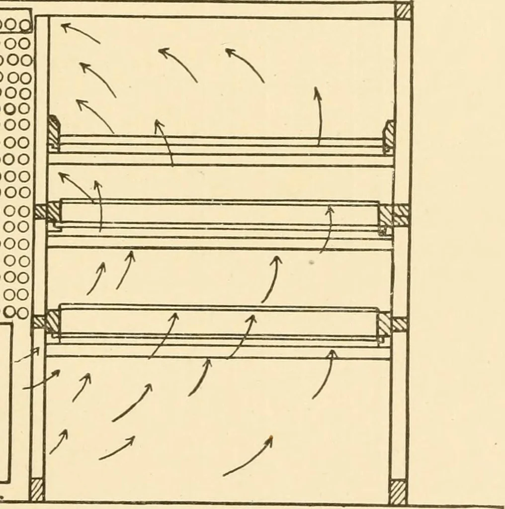 An illustration from Cyclopedia of textile work : a general reference library on cotton, woollen and worsted yarn manufacture, weaving, designing, chemistry and dyeing, finishing, knitting, and allied subjects, 1907, leaf 93