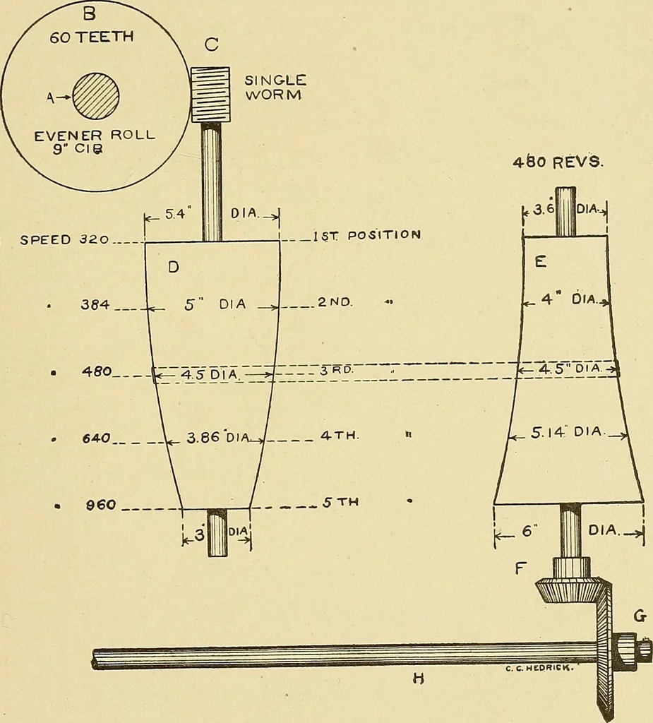 An illustration from Cyclopedia of textile work;, 1907, leaf 100