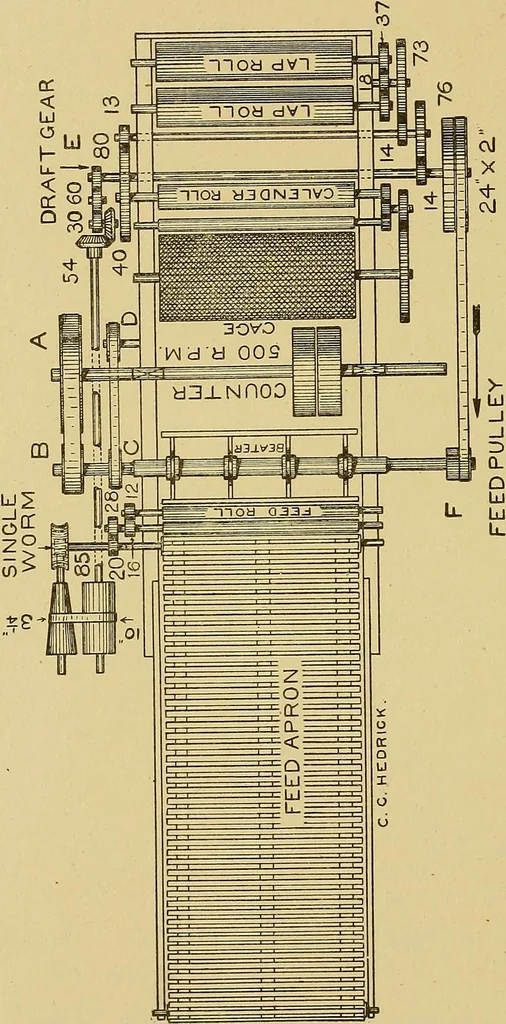 An illustration from Cyclopedia of textile work;, 1907, leaf 111