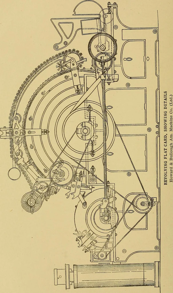 An illustration from Cyclopedia of textile work;, 1907, leaf 115
